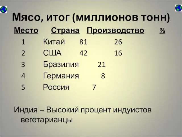 Мясо, итог (миллионов тонн) Место Страна Производство % 1 Китай 81 26