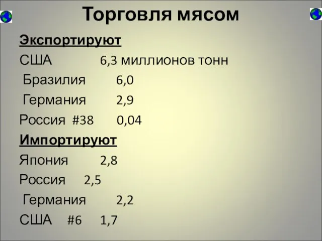 Торговля мясом Экспортируют США 6,3 миллионов тонн Бразилия 6,0 Германия 2,9 Россия