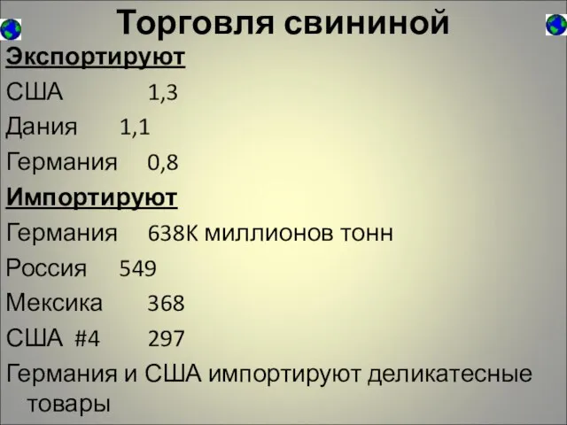 Торговля свининой Экспортируют США 1,3 Дания 1,1 Германия 0,8 Импортируют Германия 638K