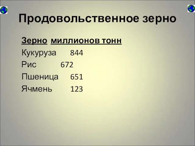 Продовольственное зерно Зерно миллионов тонн Кукуруза 844 Рис 672 Пшеница 651 Ячмень 123