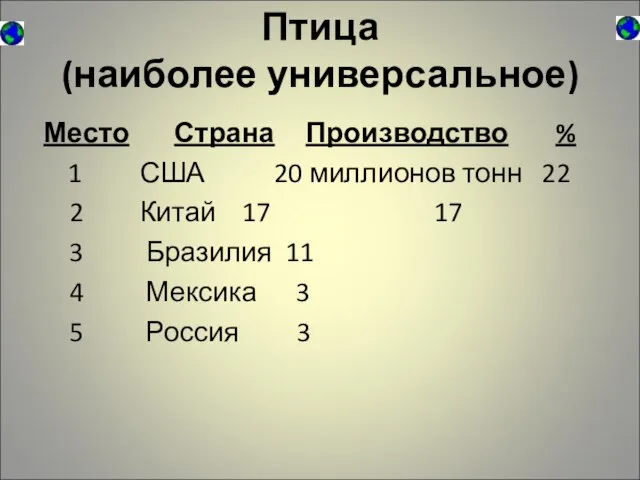 Птица (наиболее универсальное) Место Страна Производство % 1 США 20 миллионов тонн