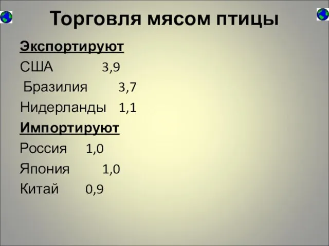 Торговля мясом птицы Экспортируют США 3,9 Бразилия 3,7 Нидерланды 1,1 Импортируют Россия