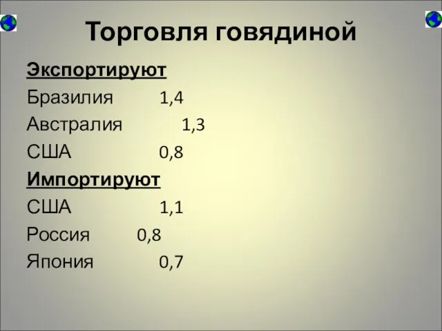 Торговля говядиной Экспортируют Бразилия 1,4 Австралия 1,3 США 0,8 Импортируют США 1,1 Россия 0,8 Япония 0,7