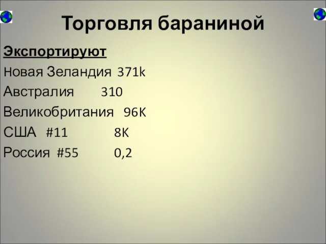 Торговля бараниной Экспортируют Hовая Зеландия 371k Австралия 310 Великобритания 96K США #11 8K Россия #55 0,2