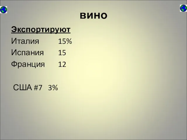 вино Экспортируют Италия 15% Испания 15 Франция 12 США #7 3%