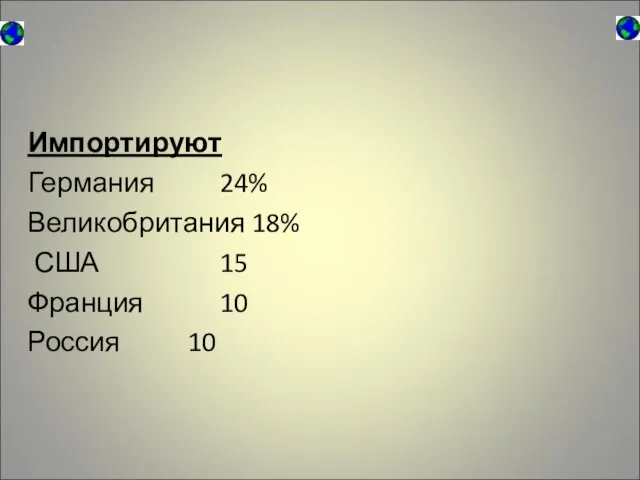 Импортируют Германия 24% Великобритания 18% США 15 Франция 10 Россия 10