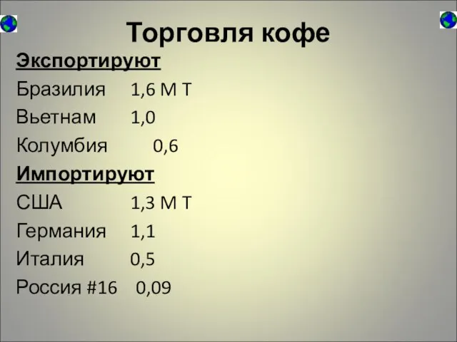 Торговля кофе Экспортируют Бразилия 1,6 M T Вьетнам 1,0 Колумбия 0,6 Импортируют