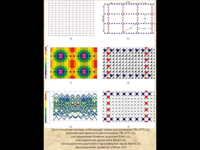 Ортогональная система наблюдений: схема расположения ПВ и ПП (а), увеличенный фрагмент расположения