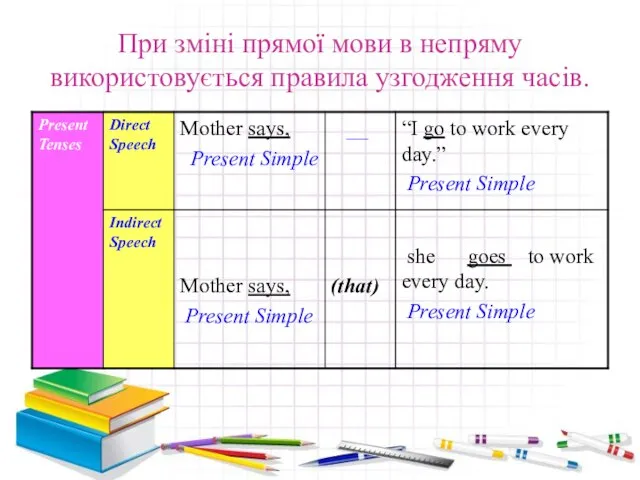 При зміні прямої мови в непряму використовується правила узгодження часів.