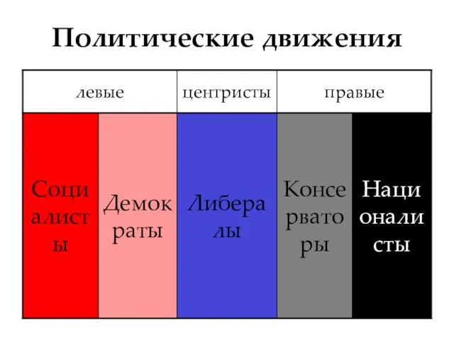 Политические движения