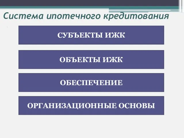 Система ипотечного кредитования . СУБЪЕКТЫ ИЖК ОБЪЕКТЫ ИЖК ОБЕСПЕЧЕНИЕ ОРГАНИЗАЦИОННЫЕ ОСНОВЫ