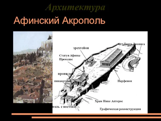 Афинский Акрополь пинакотека пропилеи Статуя Афины Промахос эрехтейон Храм Нике Аптерос Парфенон