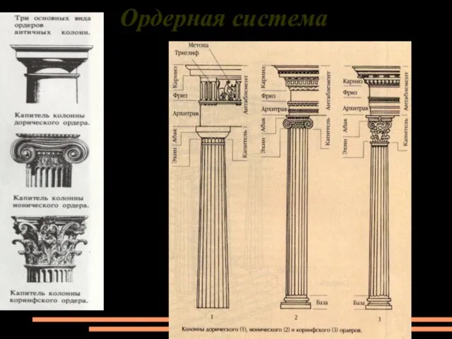 Ордерная система Ордер – принцип архитектурной композиции с определенными элементами и пропорциями.