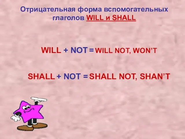 Отрицательная форма вспомогательных глаголов WILL и SHALL WILL + NOT = WILL