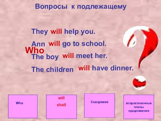 Вопросы к подлежащему Who Who Сказуемое will shall второстепенные члены предложения will