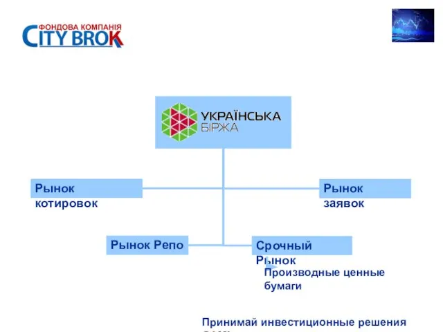 Принимай инвестиционные решения САМ!