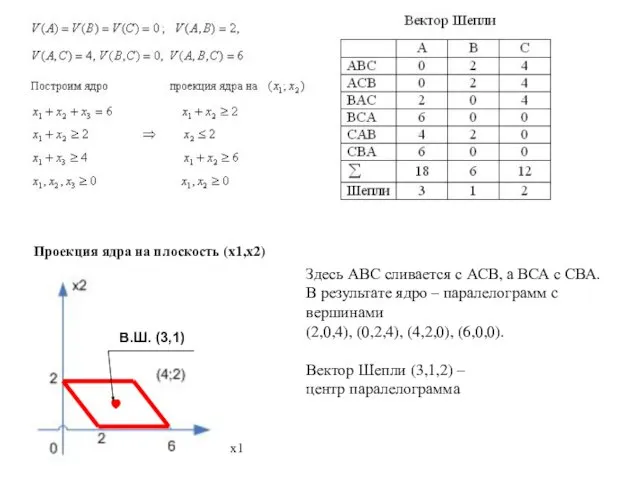 Здесь АВС сливается с АСВ, а ВСА с СВА. В результате ядро