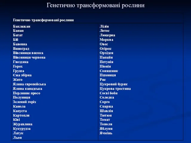 Генетично трансформовані рослини