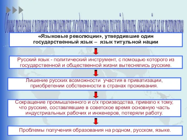 Общие тенденции в политике постсоветских государств в отношении русской диаспоры, оказавшейся на