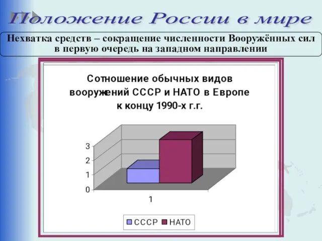 Положение России в мире Нехватка средств – сокращение численности Вооружённых сил в