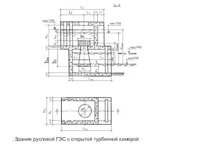 . Здание русловой ГЭС с открытой турбинной камерой