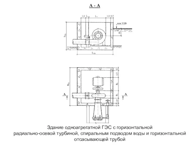Здание одноагрегатной ГЭС с горизонтальной радиально-осевой турбиной, спиральным подводом воды и горизонтальной отсасывающей трубой