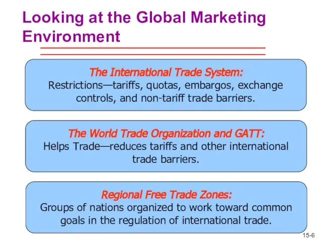 Looking at the Global Marketing Environment The International Trade System: Restrictions—tariffs, quotas,