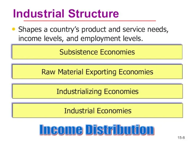 Industrial Structure Shapes a country’s product and service needs, income levels, and