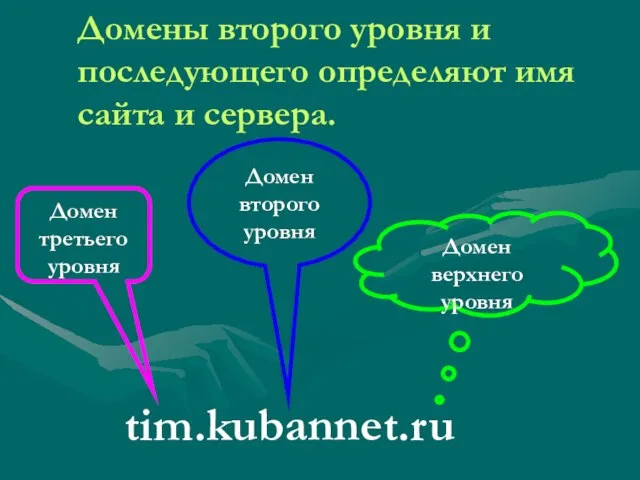 Домены второго уровня и последующего определяют имя сайта и сервера. tim.kubannet.ru