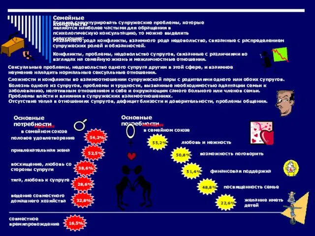 Семейные конфликты Если же структурировать супружеские проблемы, которые являются наиболее частыми для