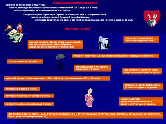 Факторы успешности семьи высшее образование у мужчины; оптимальная длительность предбрачных отношений (от