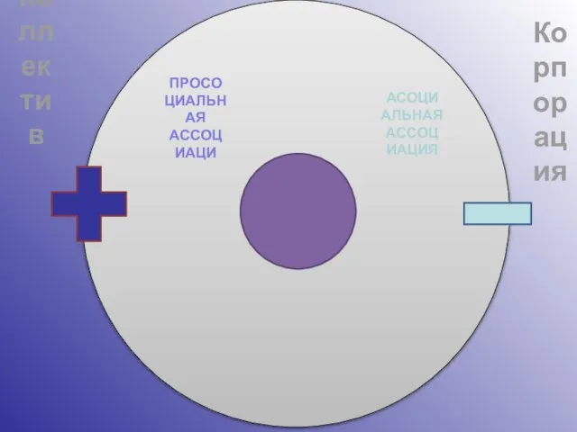 Коллектив Корпорация ПРОСОЦИАЛЬНАЯ АССОЦИАЦИ АСОЦИАЛЬНАЯ АССОЦИАЦИЯ