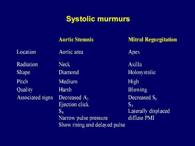 Systolic murmurs