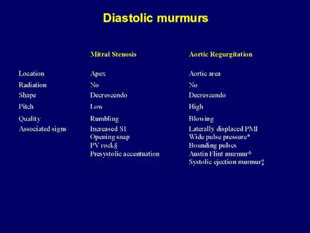 Diastolic murmurs