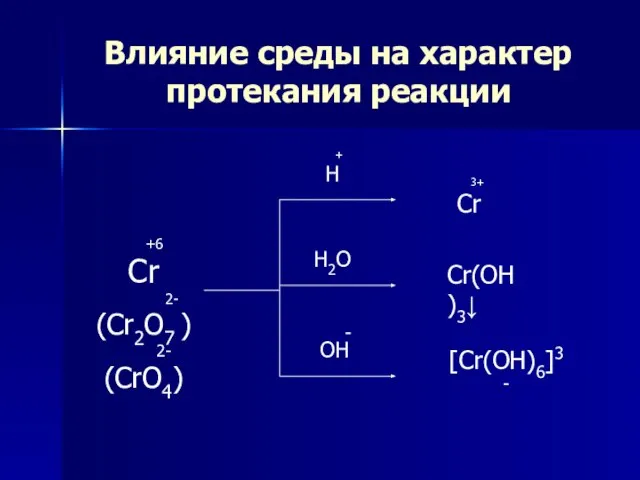 Влияние среды на характер протекания реакции +6 Cr 2- (Cr2O7 ) 2-