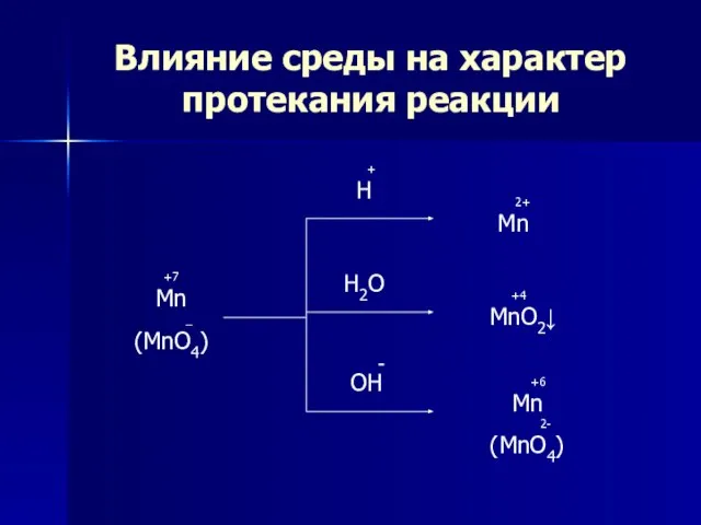 Влияние среды на характер протекания реакции +7 Mn _ (MnO4) + H