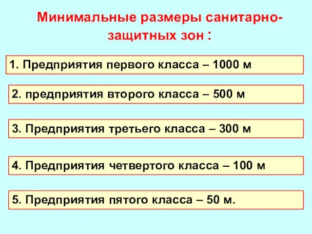 Минимальные размеры санитарно-защитных зон : 1. Предприятия первого класса – 1000 м