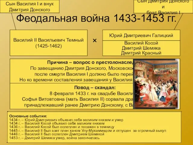 Феодальная война 1433-1453 гг. Василий II Васильевич Темный (1425-1462) Юрий Дмитриевич Галицкий