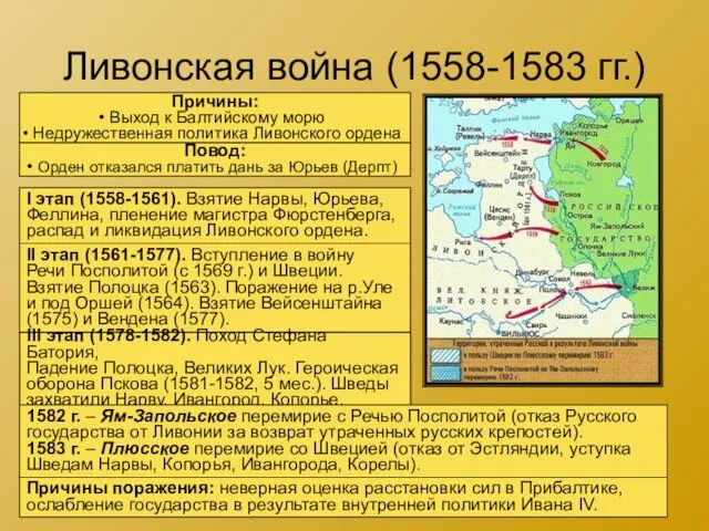 Ливонская война (1558-1583 гг.) Причины: Выход к Балтийскому морю Недружественная политика Ливонского