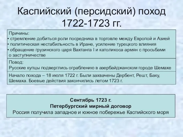 Каспийский (персидский) поход 1722-1723 гг. Причины: стремление добиться роли посредника в торговле