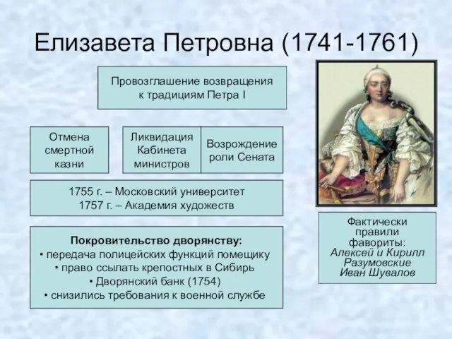 Елизавета Петровна (1741-1761) Провозглашение возвращения к традициям Петра I Отмена смертной казни