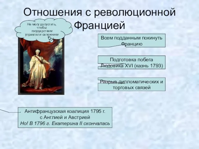 Отношения с революционной Францией Не могу допустить, чтобы государством управляли сапожники Всем