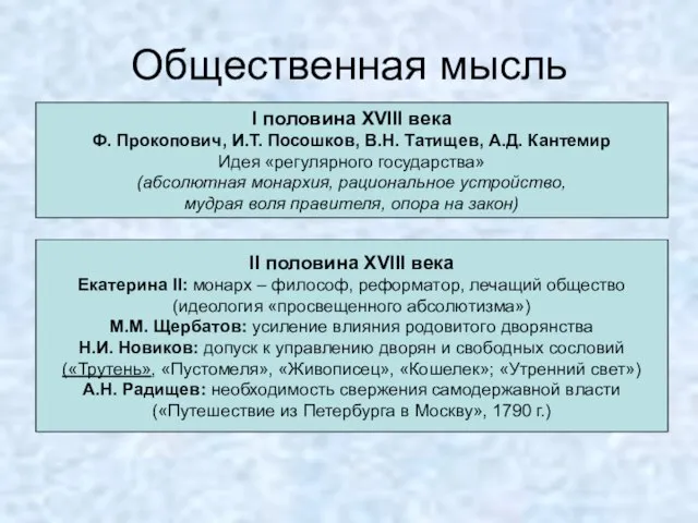 Общественная мысль I половина XVIII века Ф. Прокопович, И.Т. Посошков, В.Н. Татищев,