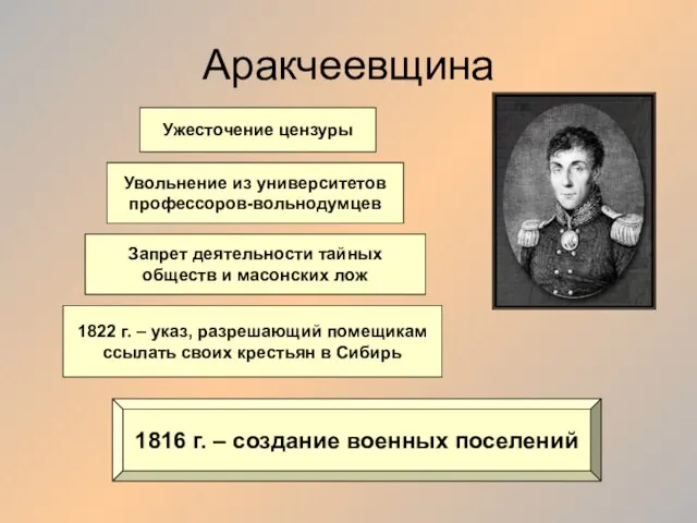 Аракчеевщина Ужесточение цензуры Увольнение из университетов профессоров-вольнодумцев 1816 г. – создание военных