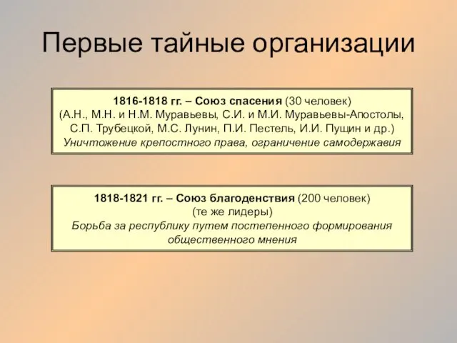 Первые тайные организации 1816-1818 гг. – Союз спасения (30 человек) (А.Н., М.Н.