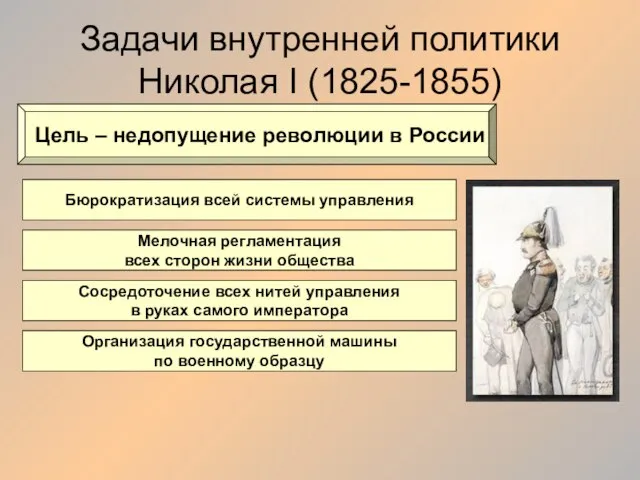 Задачи внутренней политики Николая I (1825-1855) Цель – недопущение революции в России