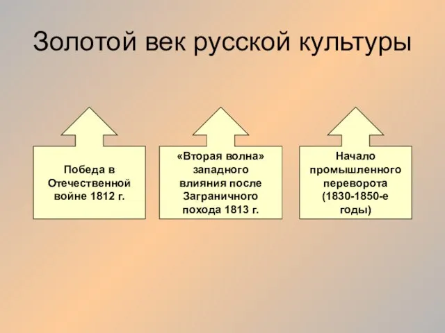 Золотой век русской культуры Победа в Отечественной войне 1812 г. «Вторая волна»