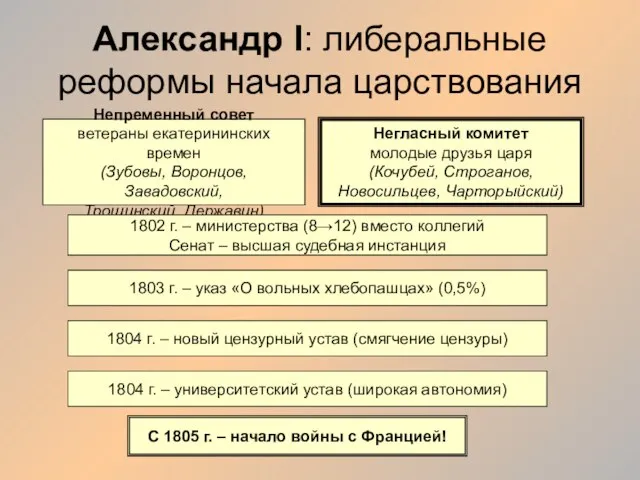 Александр I: либеральные реформы начала царствования Непременный совет ветераны екатерининских времен (Зубовы,