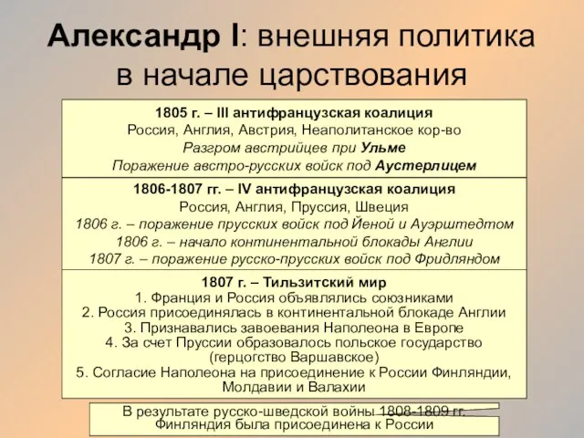 Александр I: внешняя политика в начале царствования 1805 г. – III антифранцузская