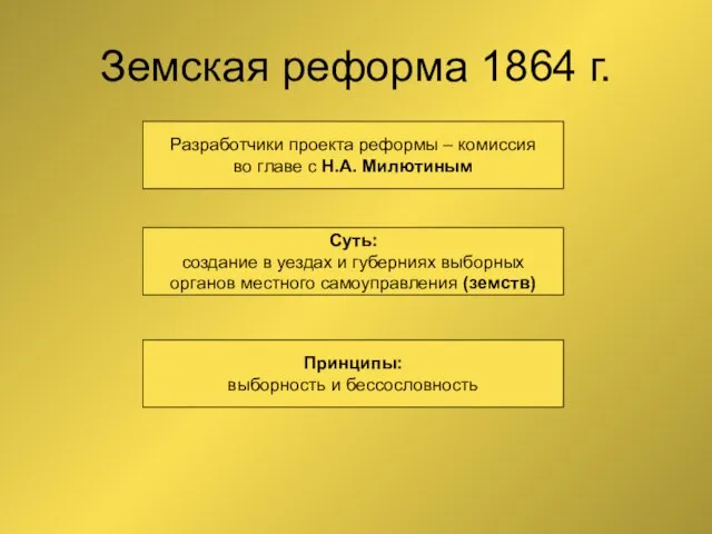 Земская реформа 1864 г. Разработчики проекта реформы – комиссия во главе с